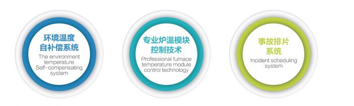 SC-GP連續(xù)式強(qiáng)制對流節(jié)能鋼化爐控制系統(tǒng) SC-GP連續(xù)式強(qiáng)制對流節(jié)能鋼化爐控制系統(tǒng)
